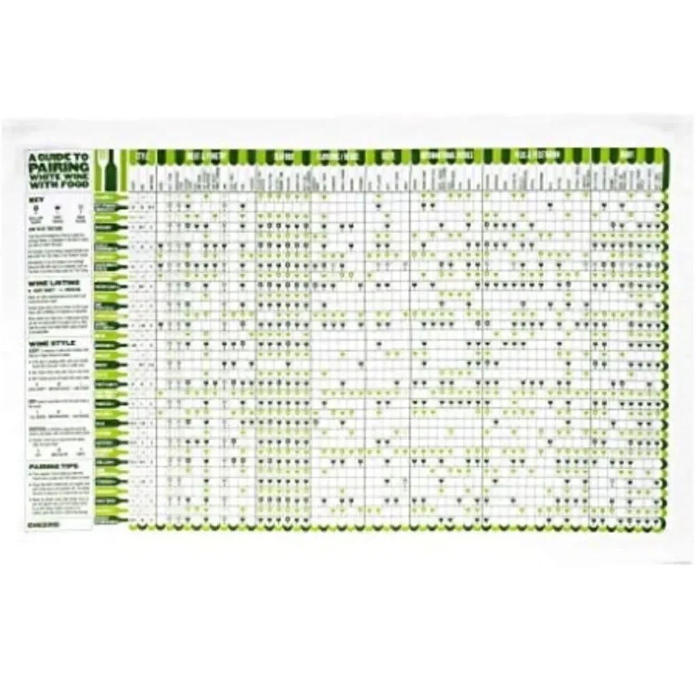 Stuart Gardiner A Guide to Pairing White Wine with Food Tea Towel
